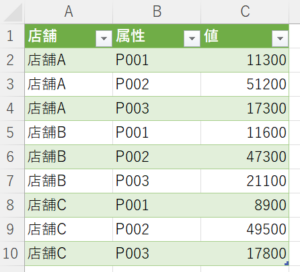 エクセル Power Query(パワークエリ)データの取得と変換